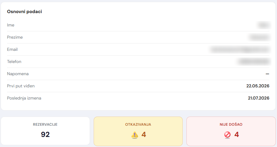 Karton klijenta sa evidencijom otkazivanja i nedolazaka
